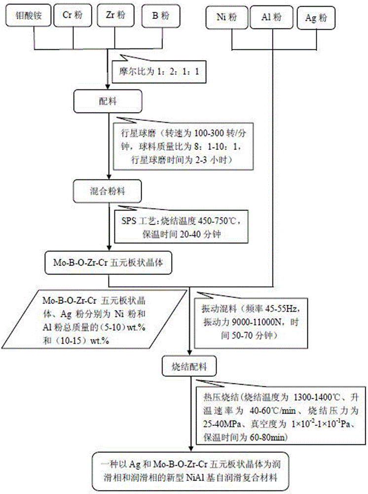 Novel NiAl-based solid self-lubricating composite material and preparation process thereof