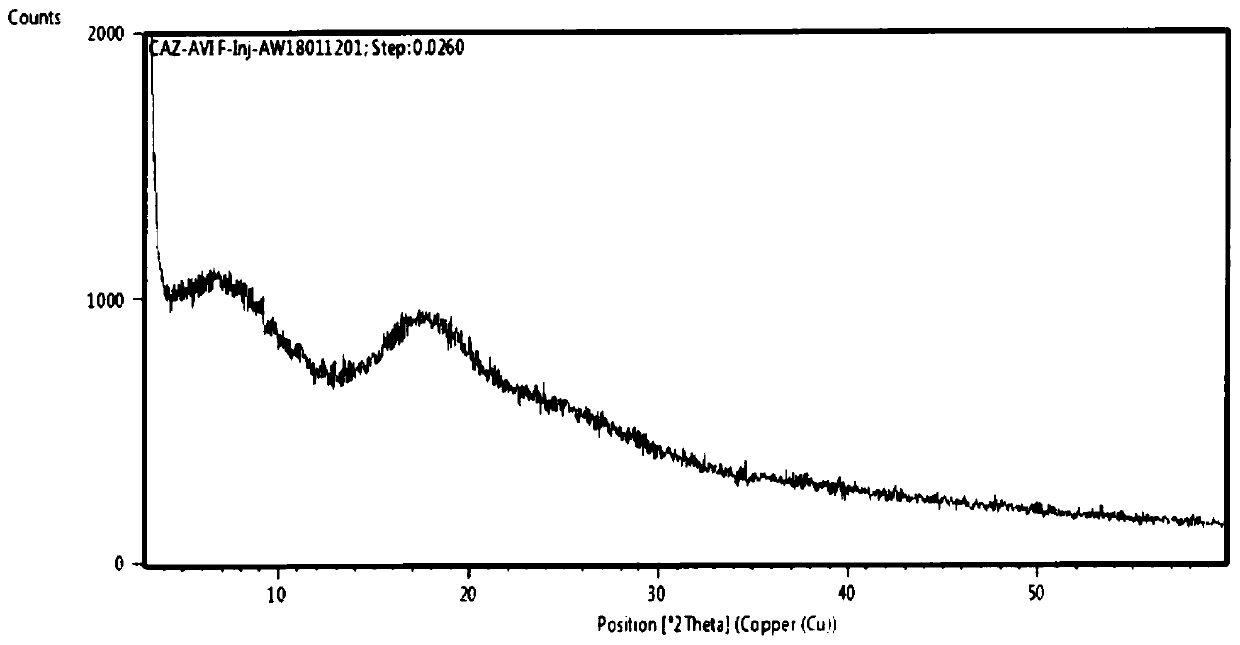 A method for preparing amorphous avibactam sodium by spray drying