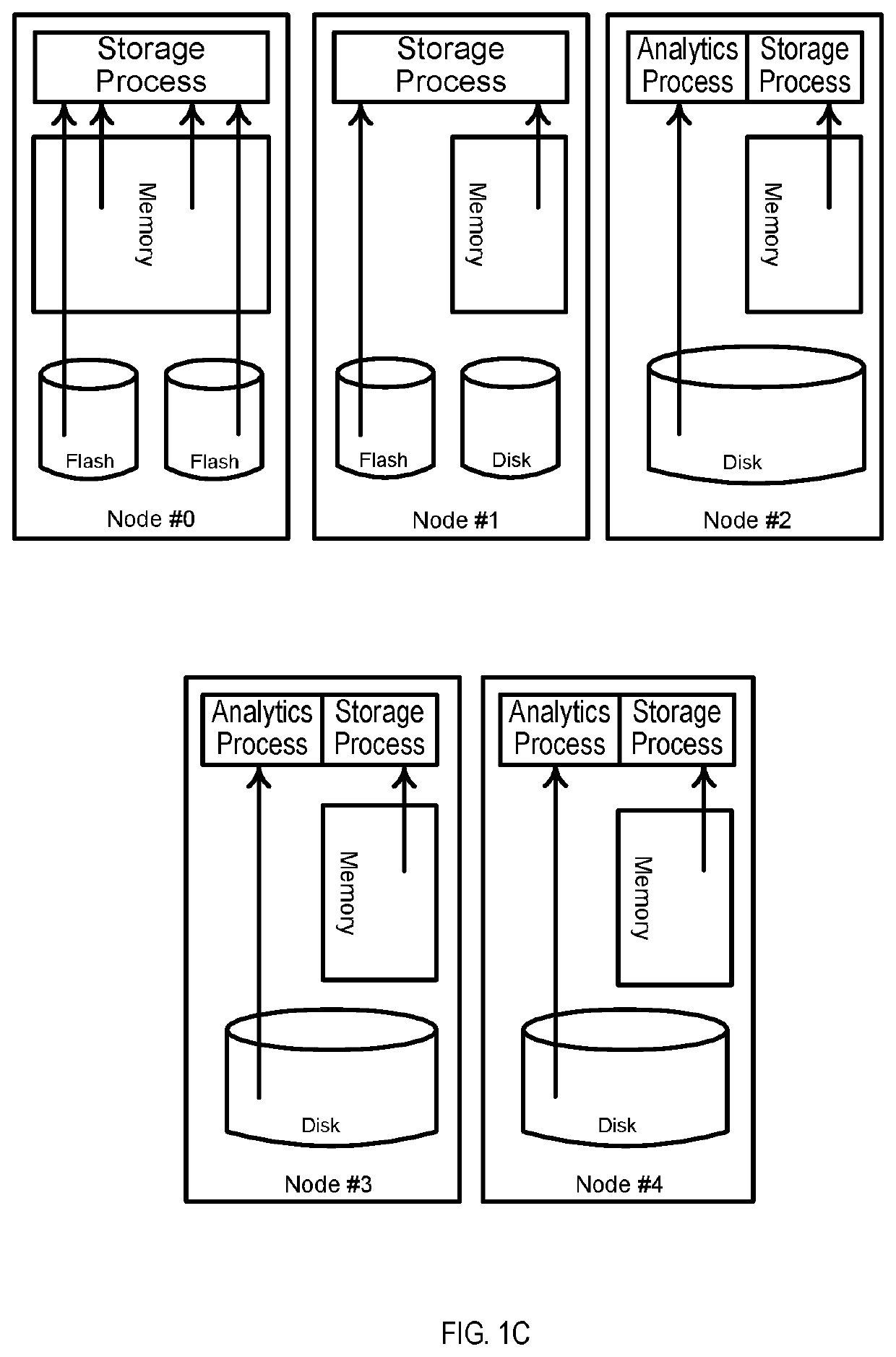 Method for latency improvement of storages using low cost hardware