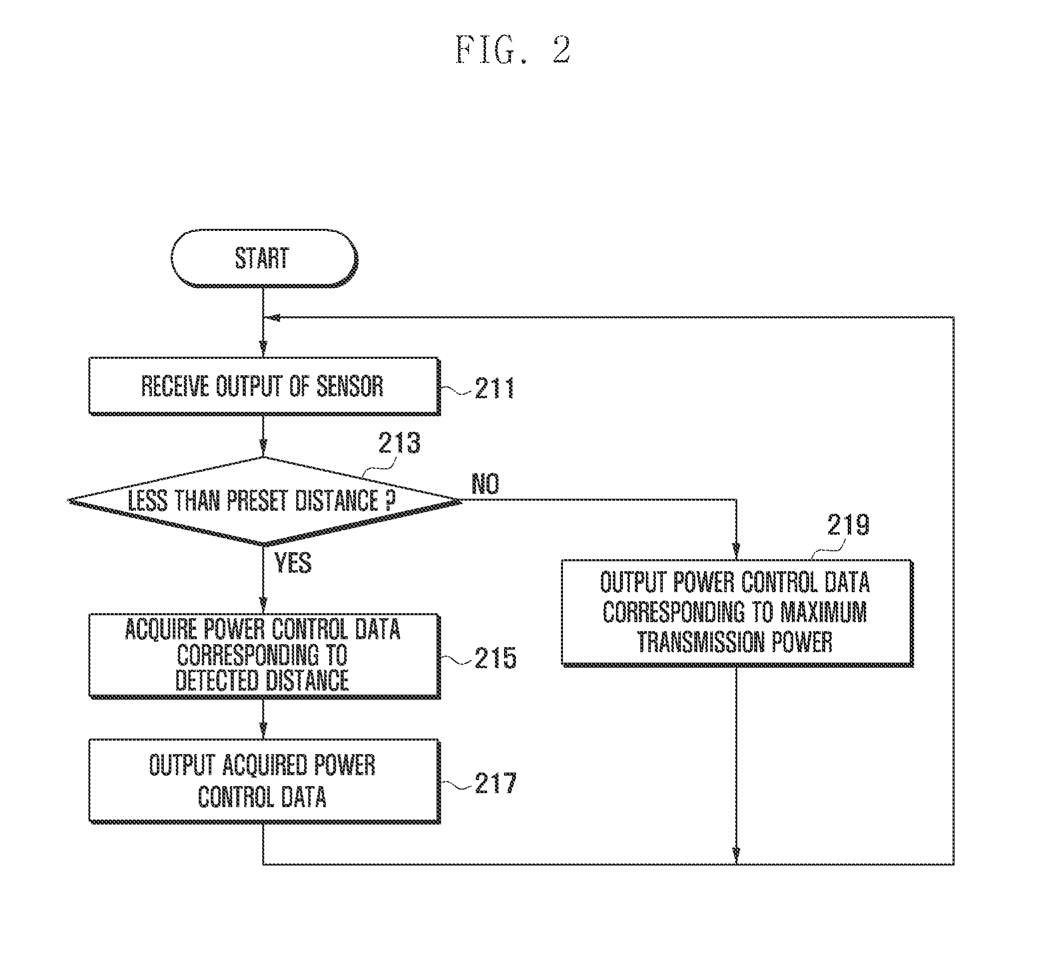 Device and method for controlling power in mobile terminal