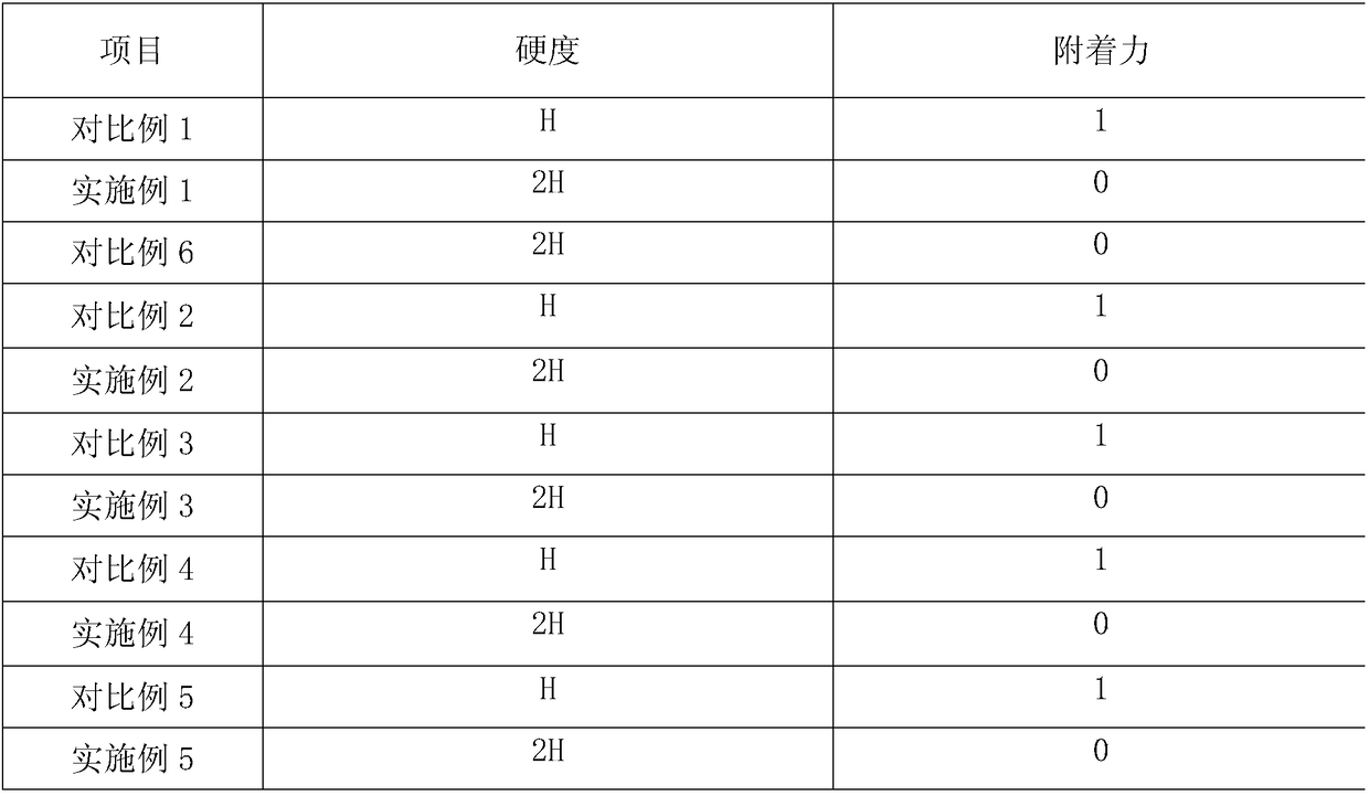 A kind of low-cost high-hardness aqueous polyurethane emulsion and preparation method thereof