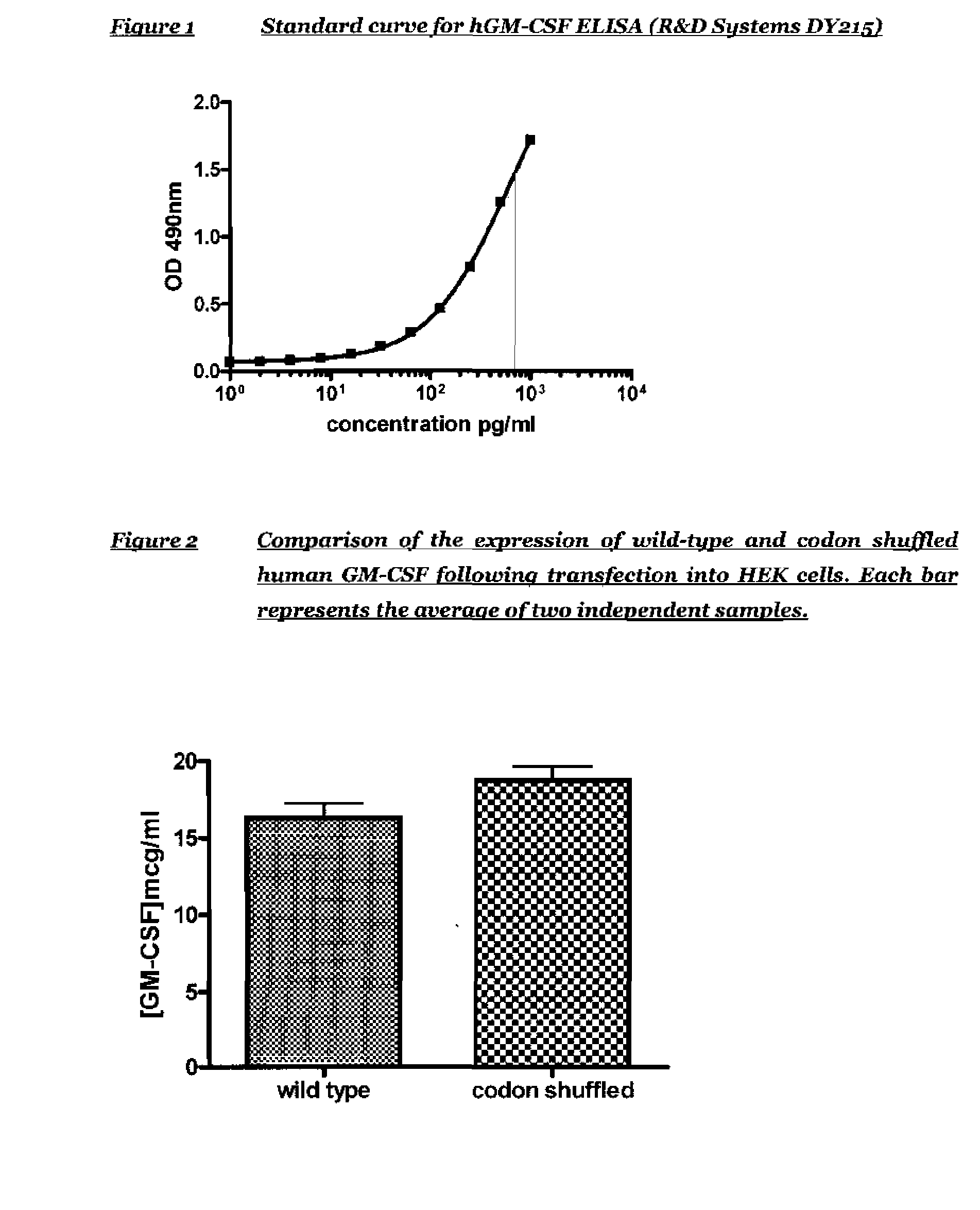 Synthetic gene