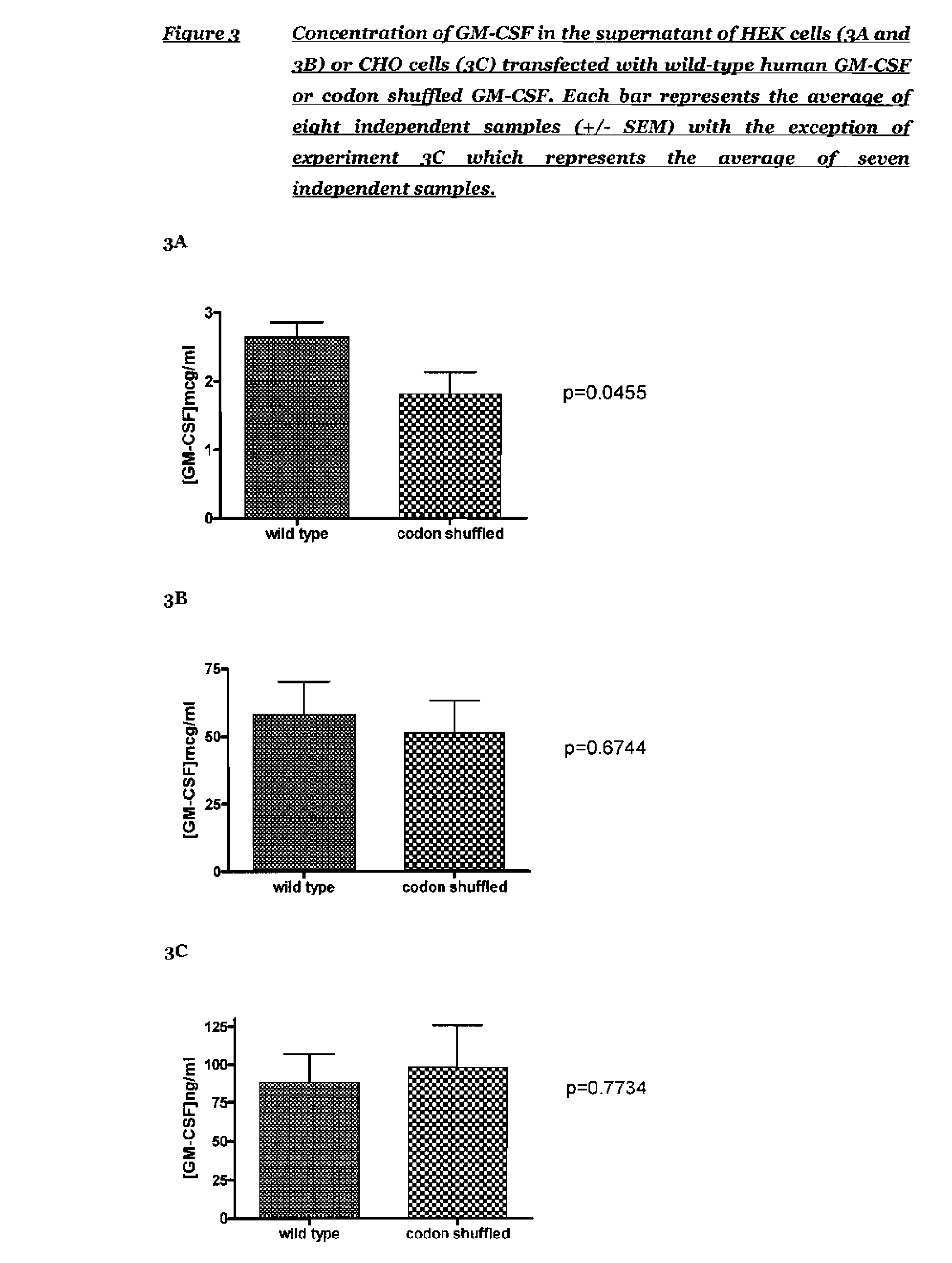 Synthetic gene