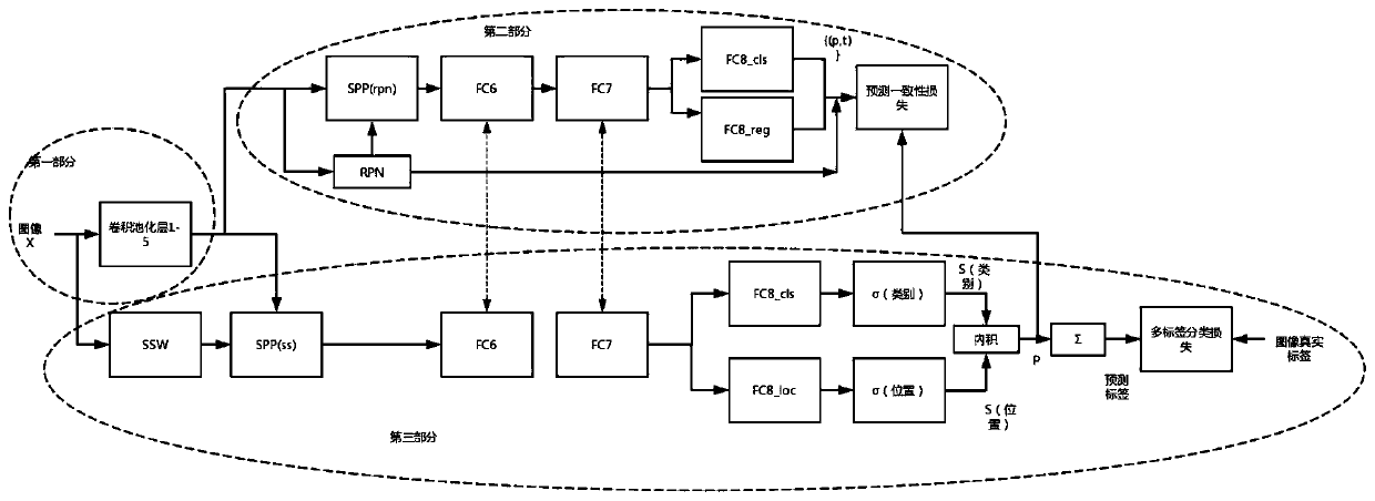 Semi-automatic labeling method for image data