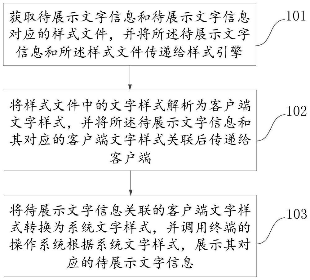 A text display method and device