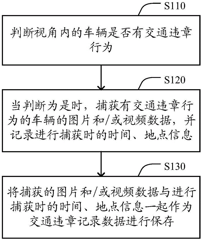 Traveling vehicle data recording method, device and system