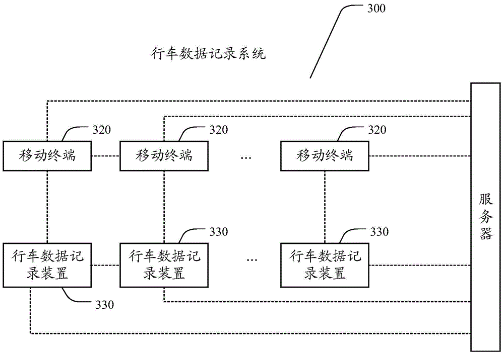 Traveling vehicle data recording method, device and system