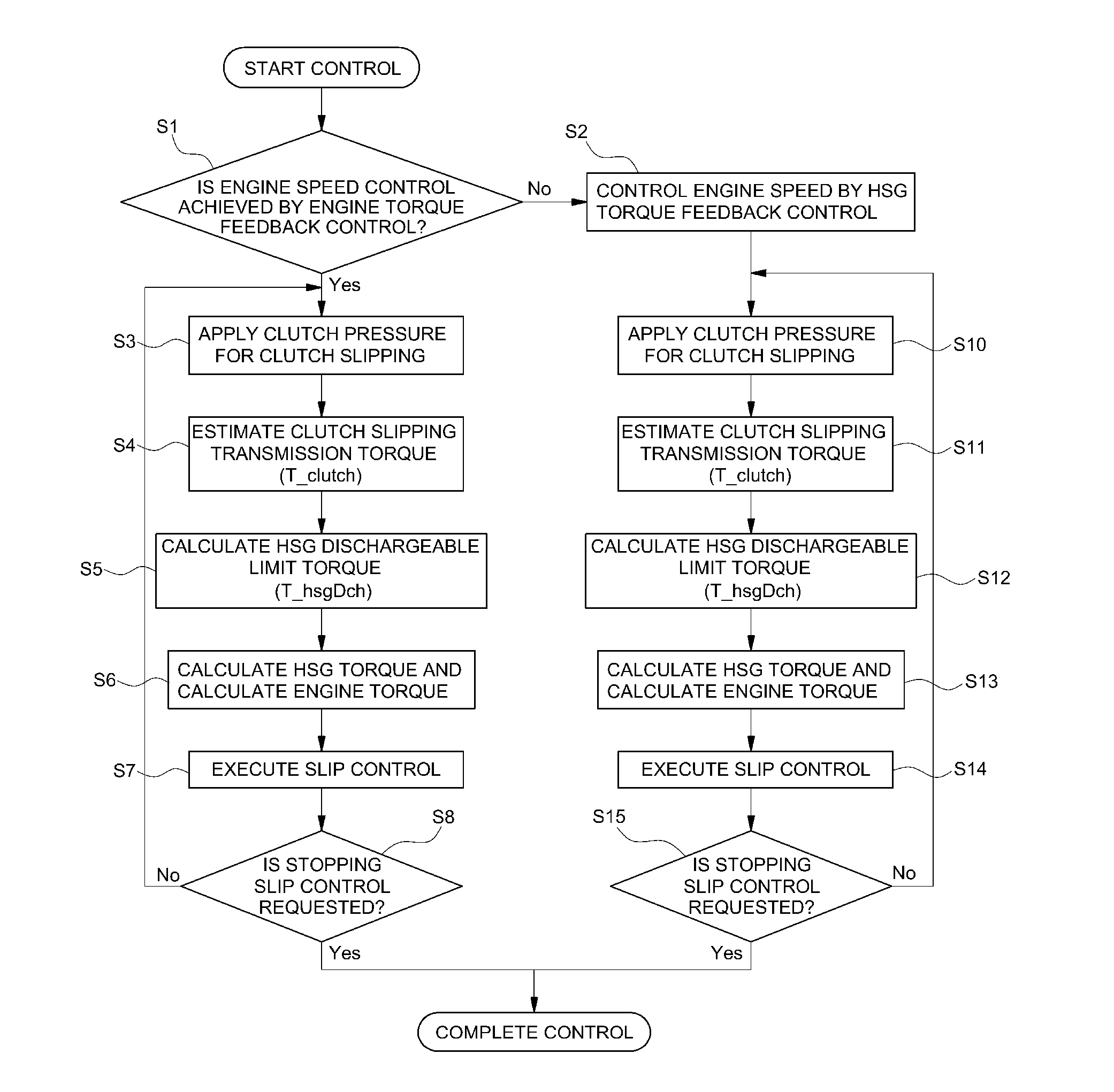 Driving force control method during engine clutch slipping of tmed hev