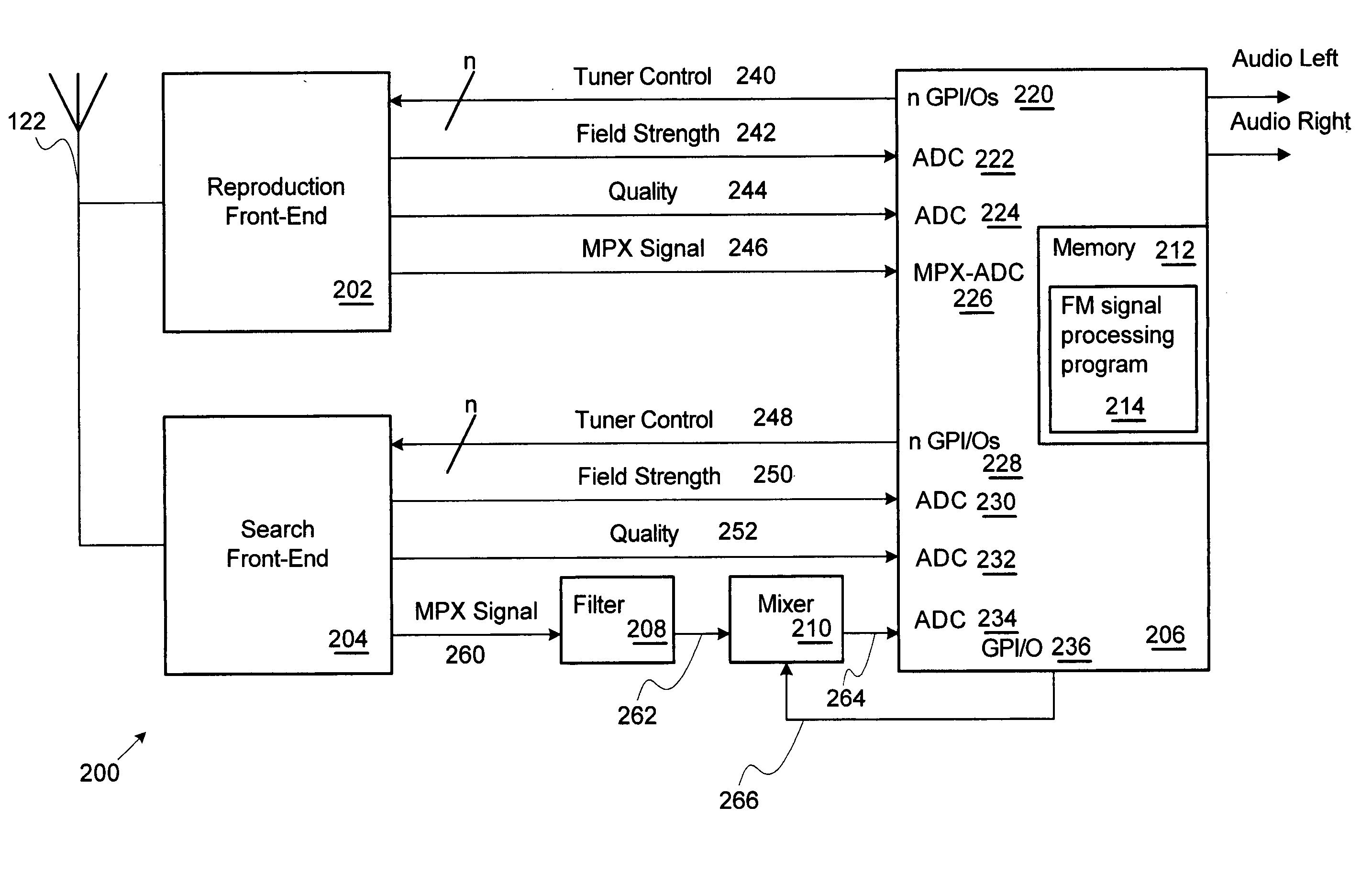 FM radio receiver processing system