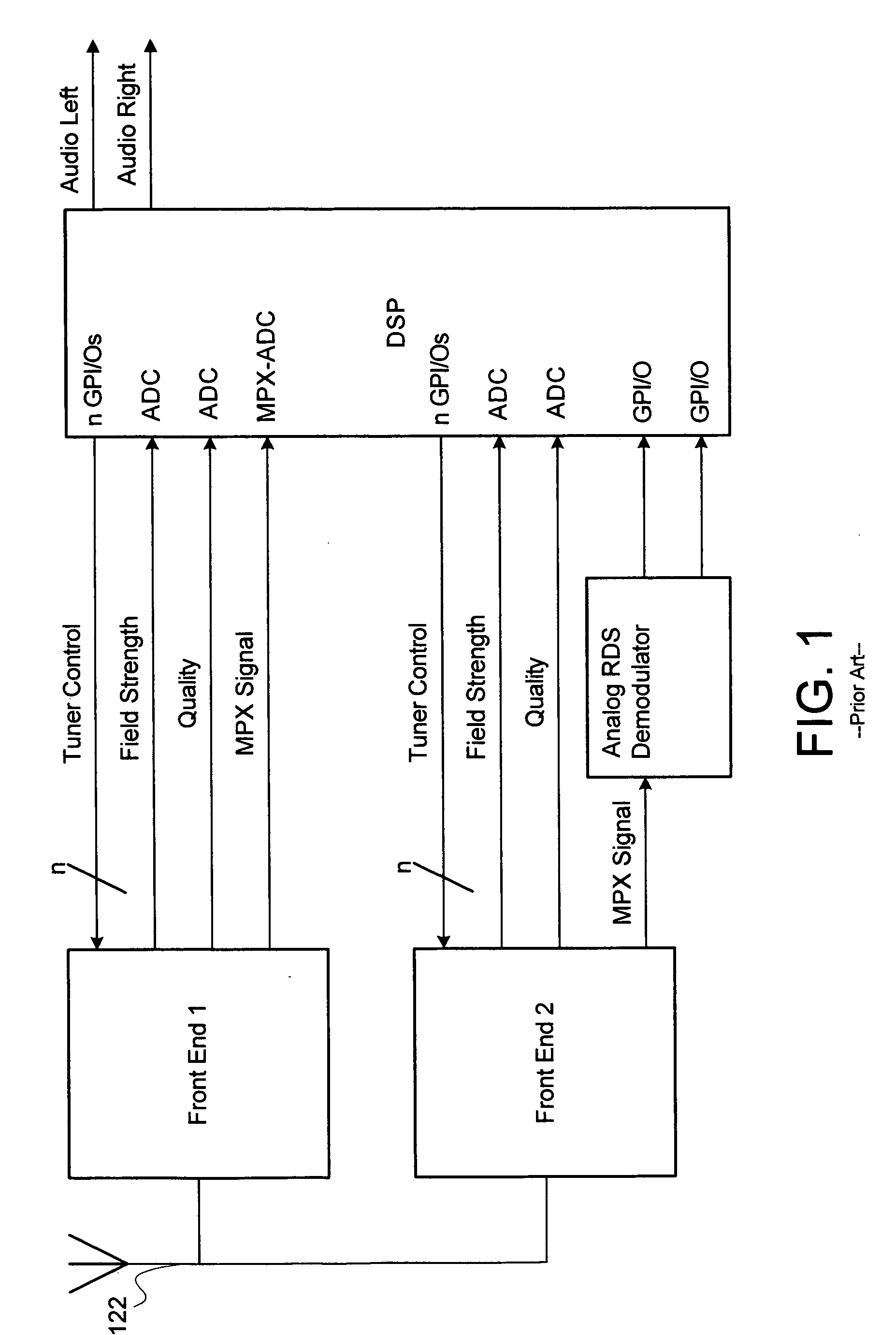 FM radio receiver processing system