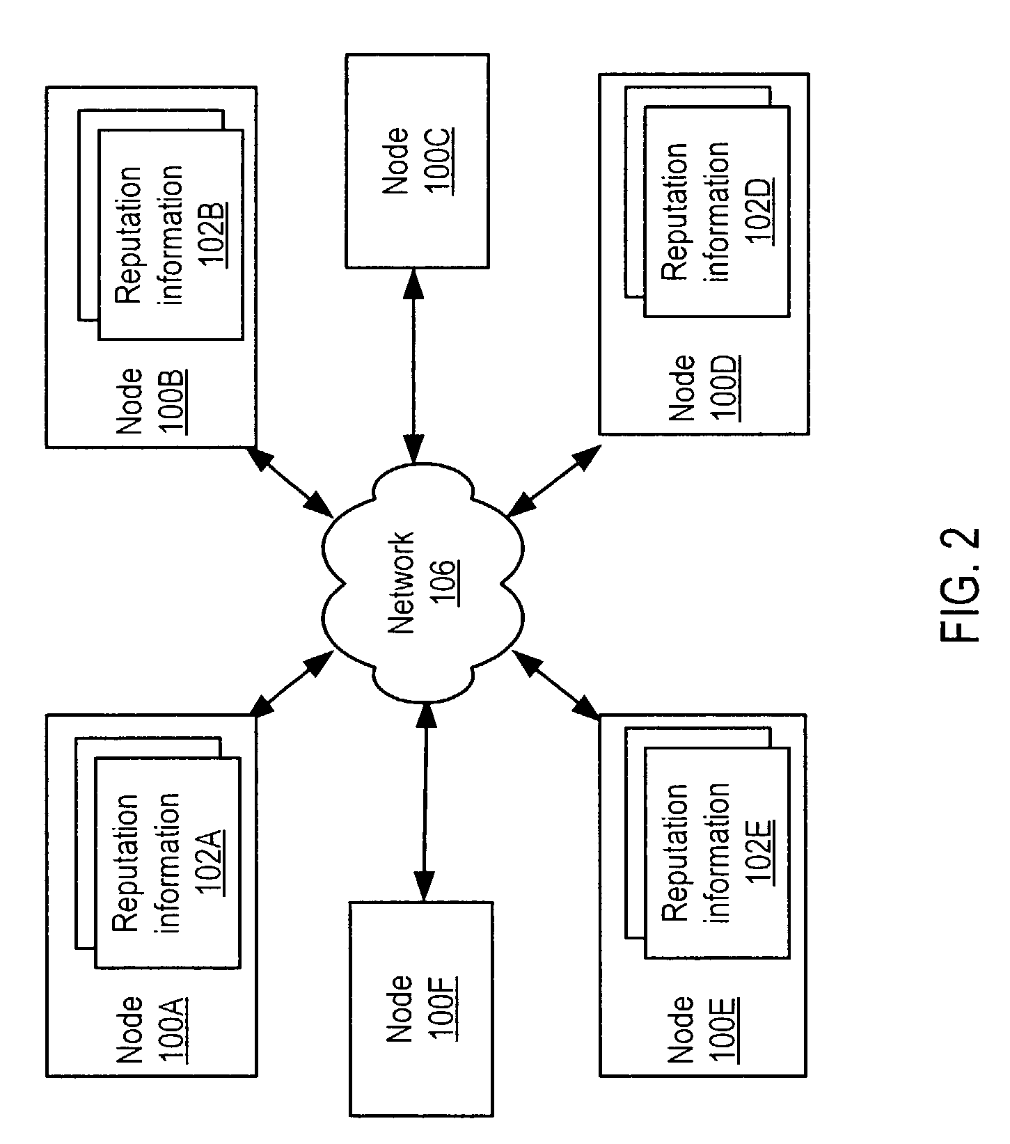 Distributed identities