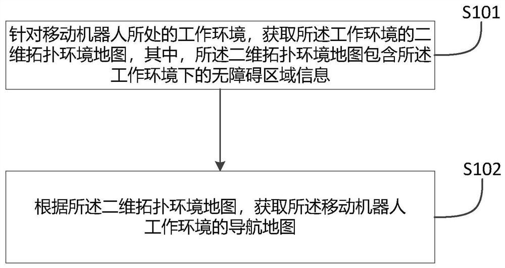 Method and device for obtaining navigation map of working environment of mobile robot