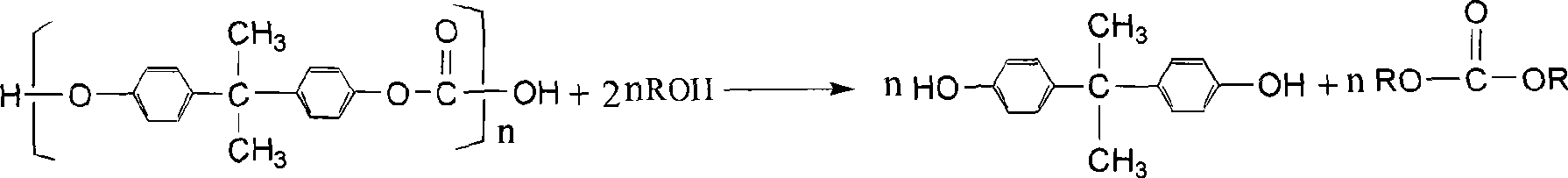 Chemical recovery method for waste polycarbonate material in ionic liquid surrounding