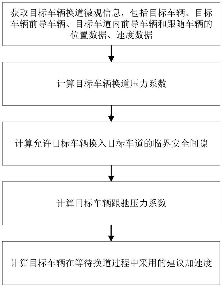 Intelligent vehicle intersection right-handed rotation lane gap selection method and device