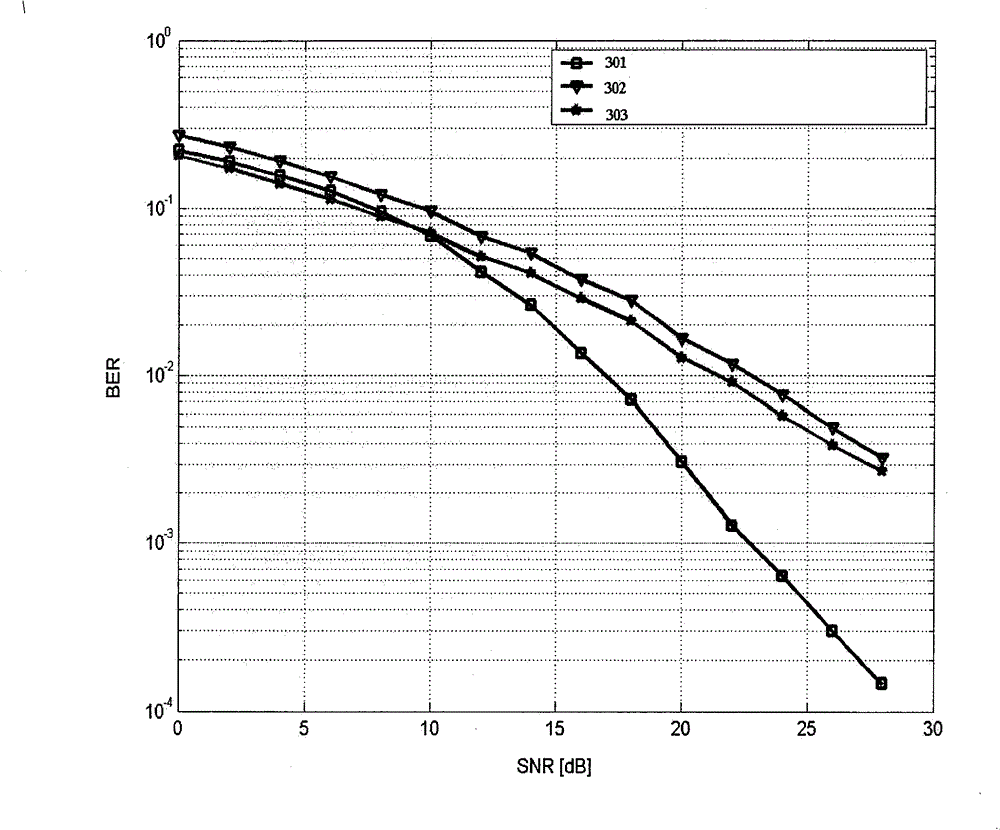 Transmission preprocessing method and data demodulation method of transmission preprocessing signals