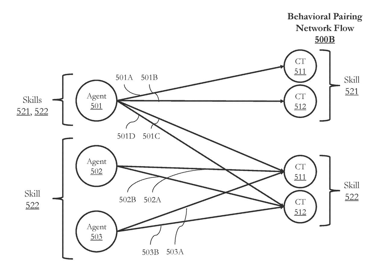 Techniques for behavioral pairing in a contact center system