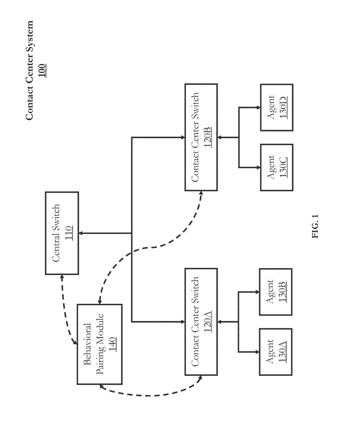 Techniques for behavioral pairing in a contact center system