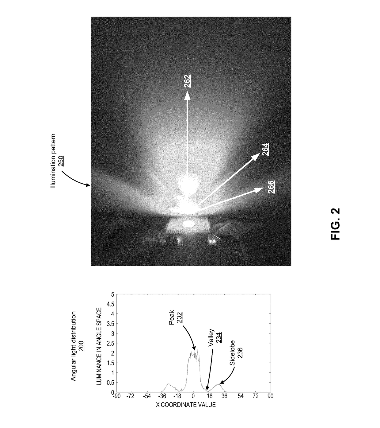 Display panels with integrated micro lens array