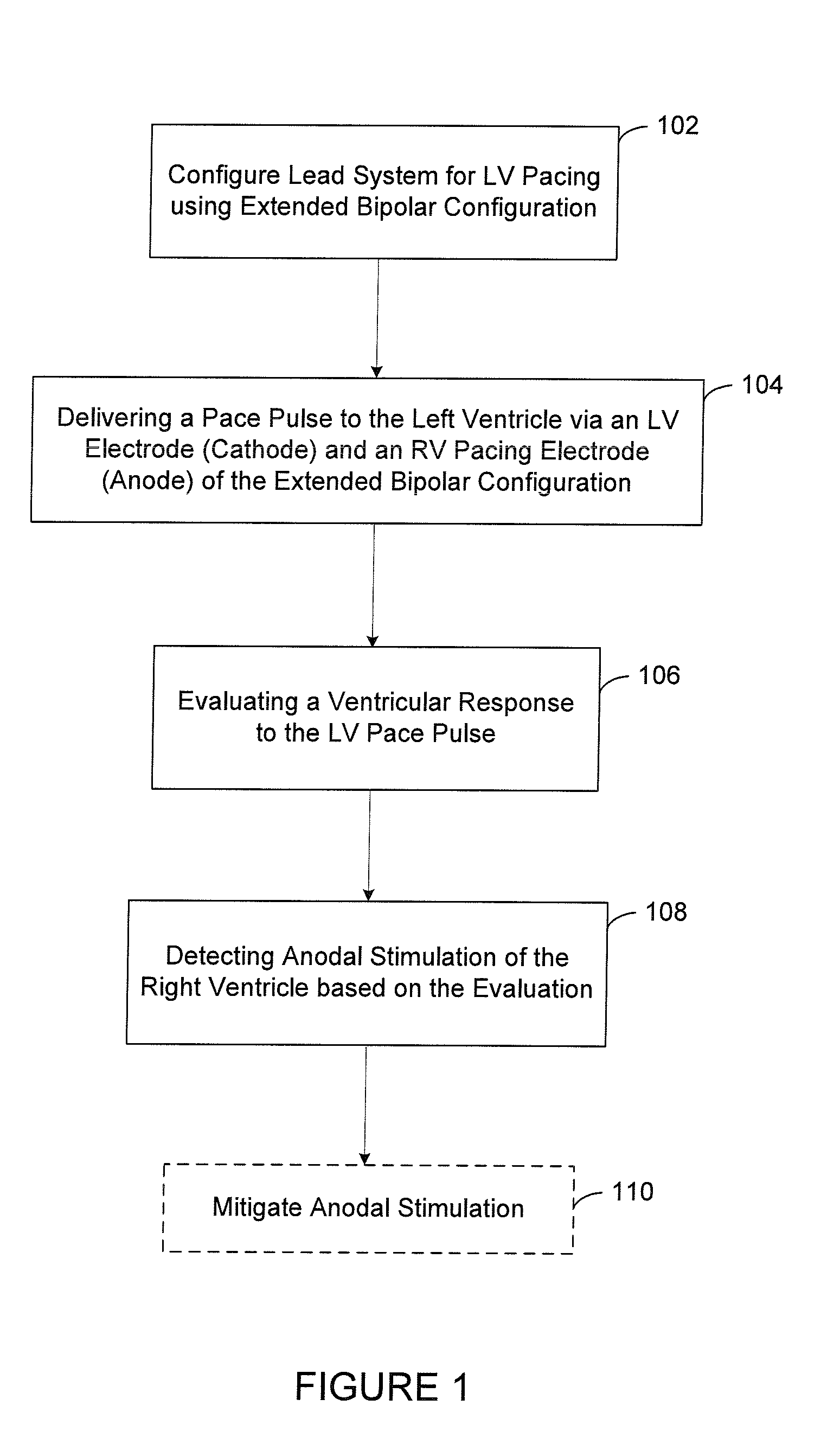 Anodal stimulation detection and avoidance