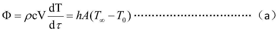 A method for determining the target line size for solid propellant burning rate test