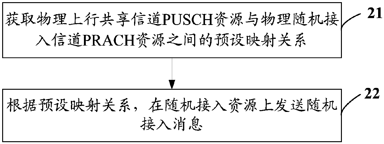 Information transmission method of random access process and terminal