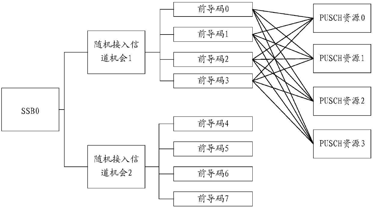 Information transmission method of random access process and terminal