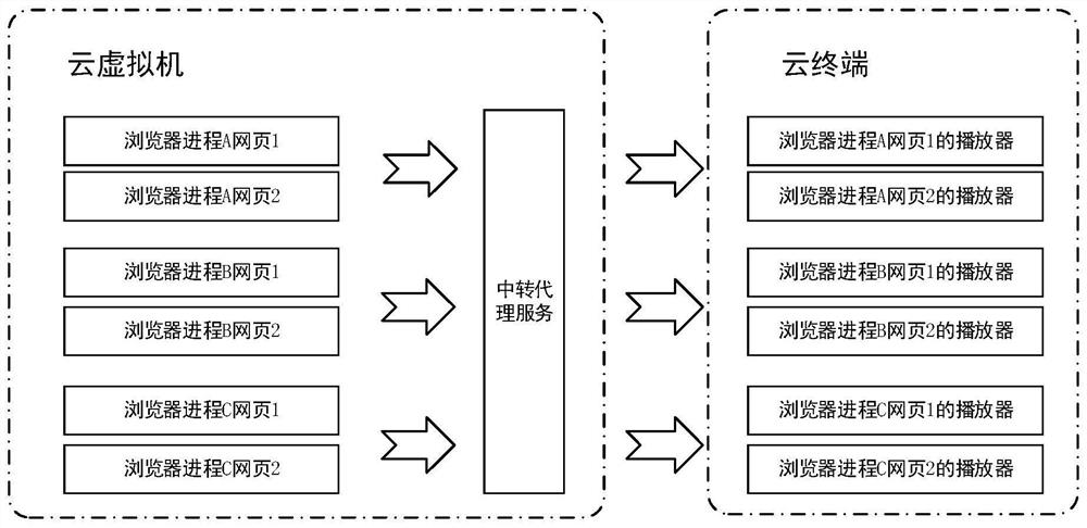 Method and system for redirecting audios and videos of HTML5 Video label of browser