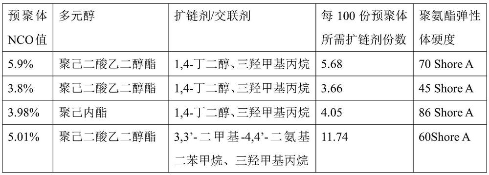 Polyurethane shock absorber and preparation method thereof