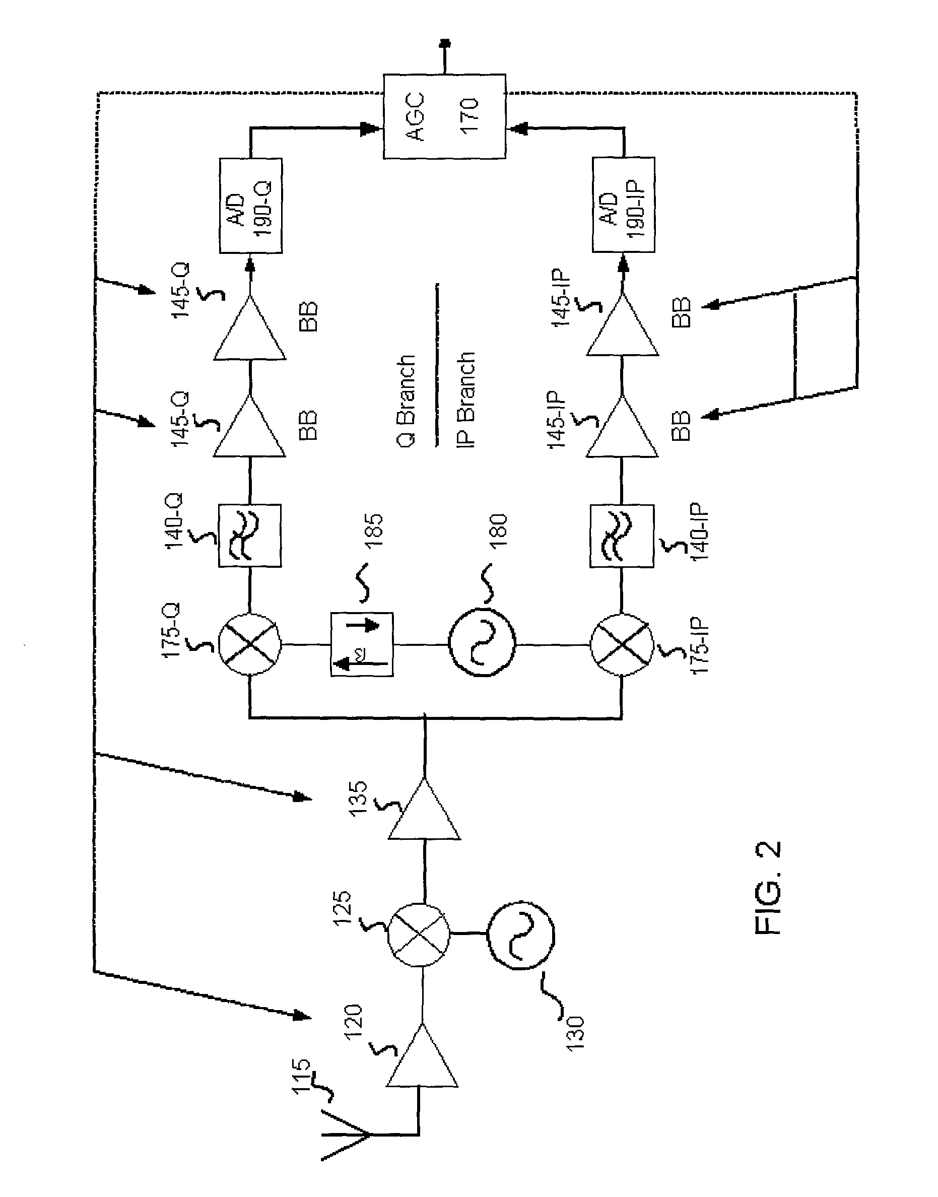 In-band and out-of-band signal detection for automatic gain calibration systems