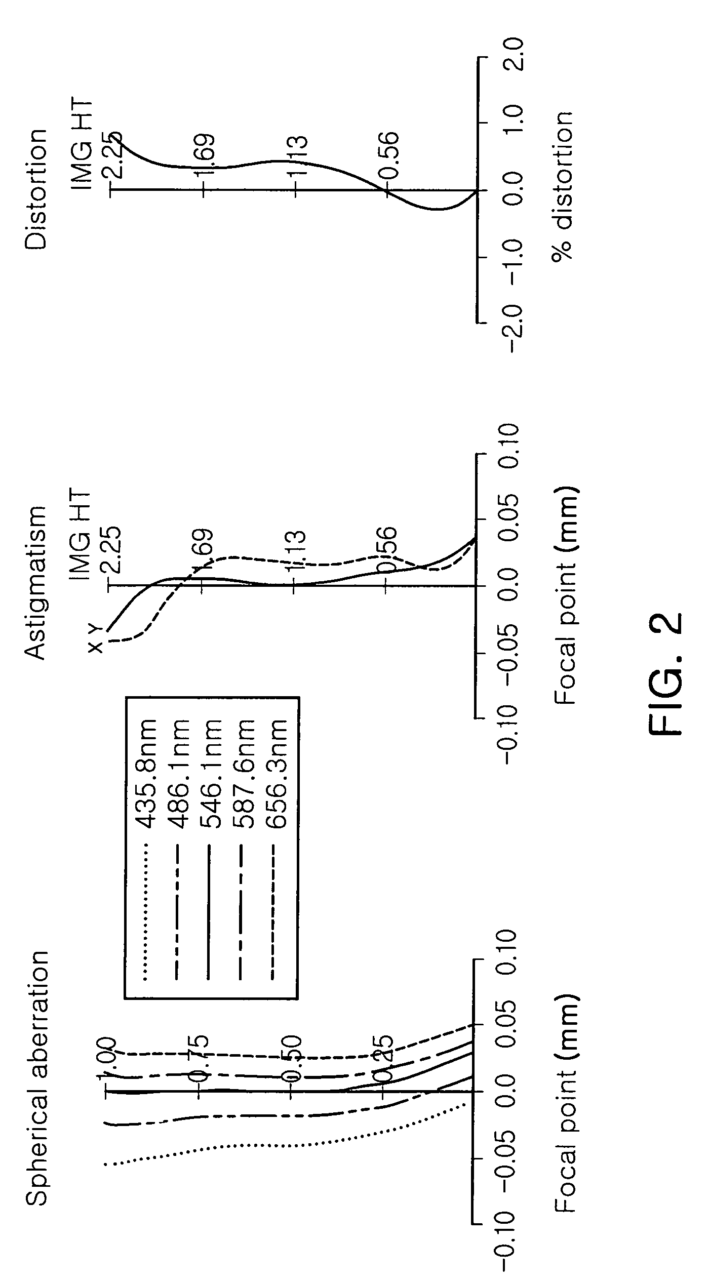 Subminiature imaging optical system