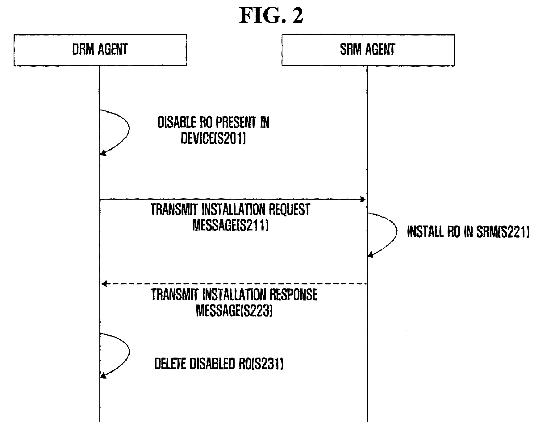 Device and portable storage device which are capable of transferring rights object, and a method of transferring rights object