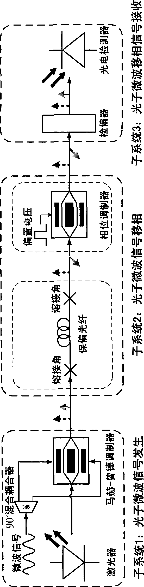 Microwave signal phase shifting method based on polarized light interference technique