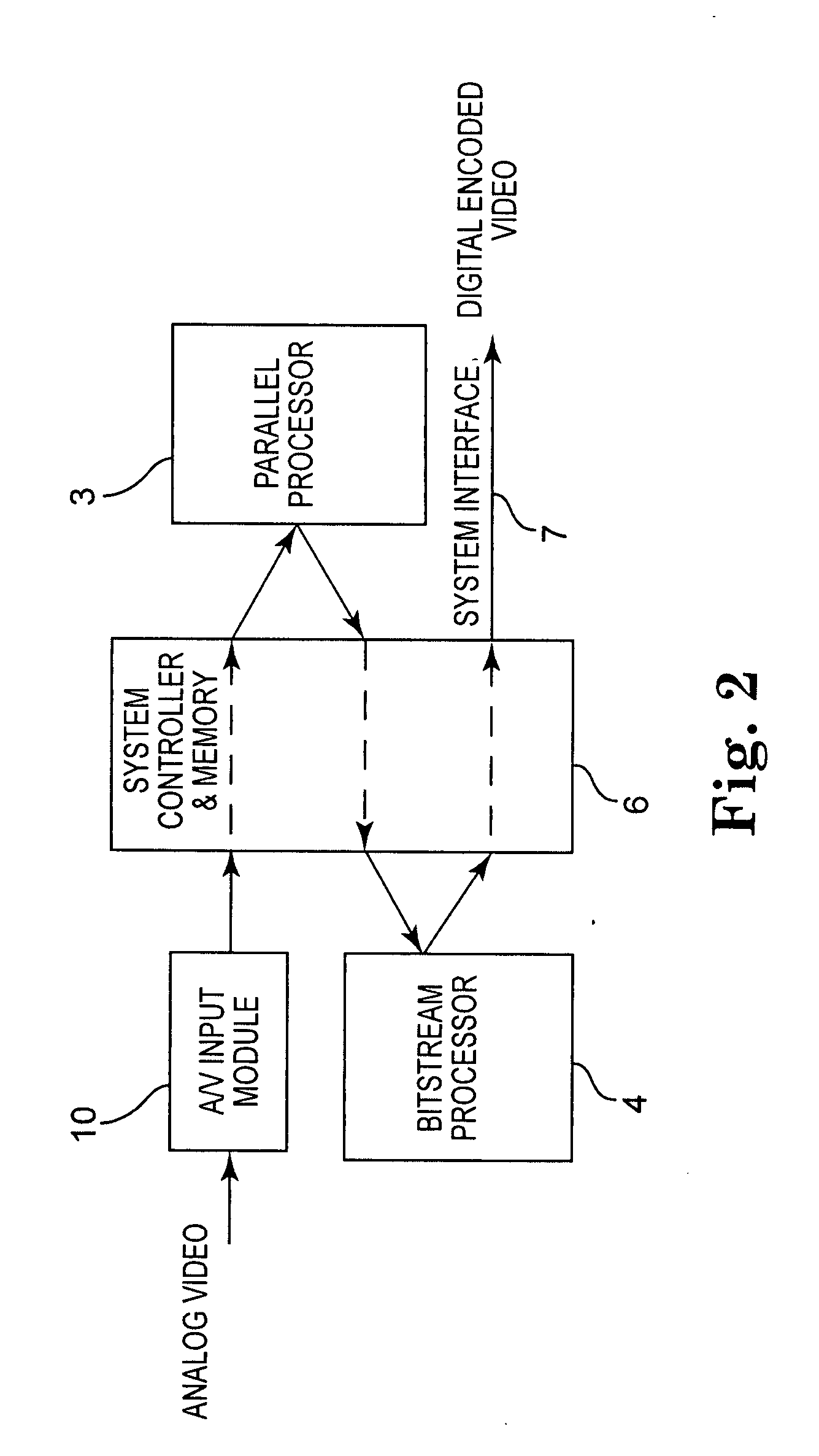 Encoding, decoding and transcoding of audio/video signals using combined parallel and serial processing techniques