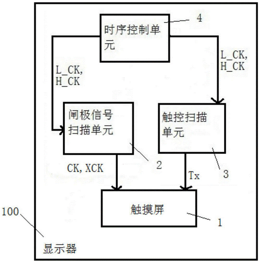 Display used for controlling gate drive timing sequence and corresponding control method