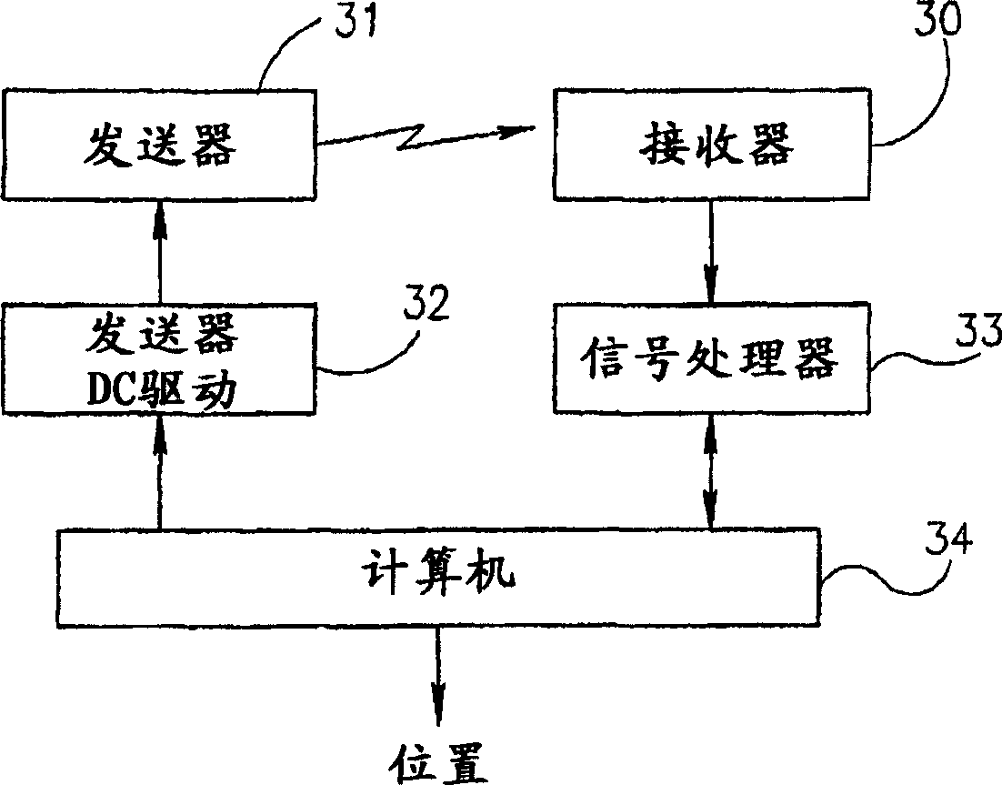 Method and apparatus for monitoring the progress of labor