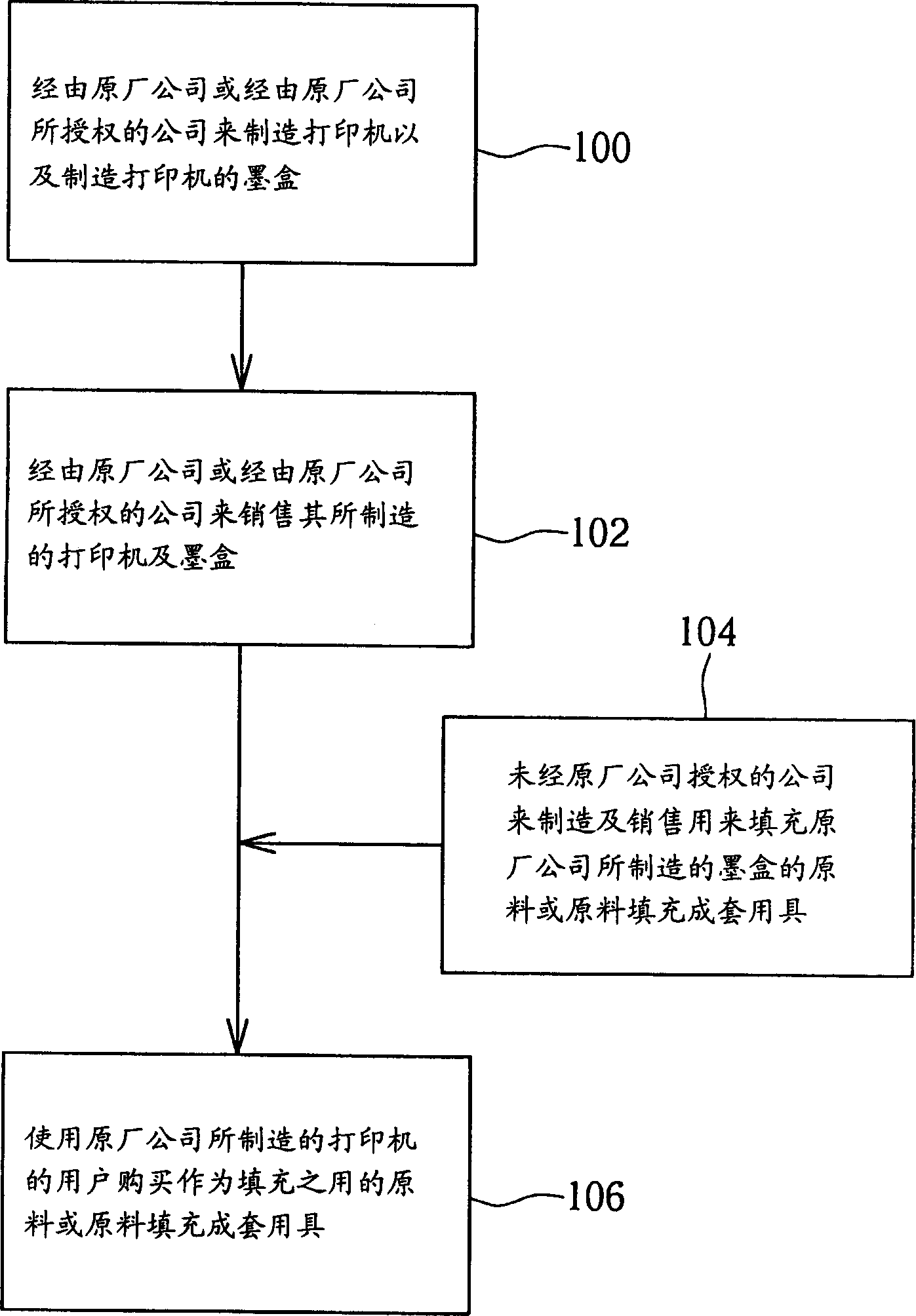 Method for producing and selling equipage for material of printer of filling the mterial