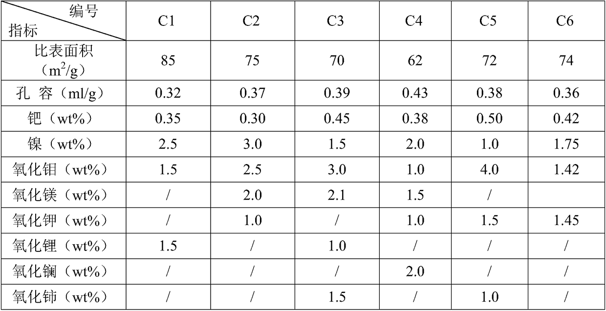 Alkyne-containing C4 fraction selective hydrogenation method