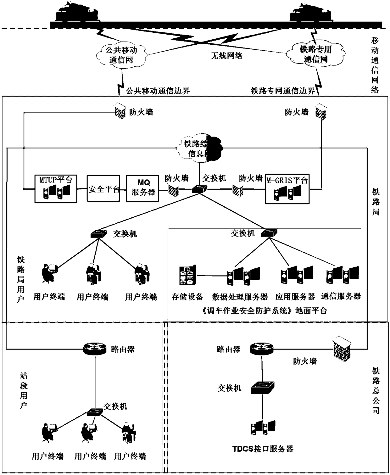 Shunting protection device based on TDCS information