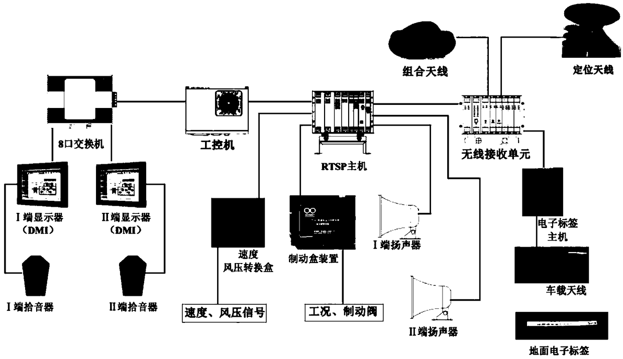 Shunting protection device based on TDCS information