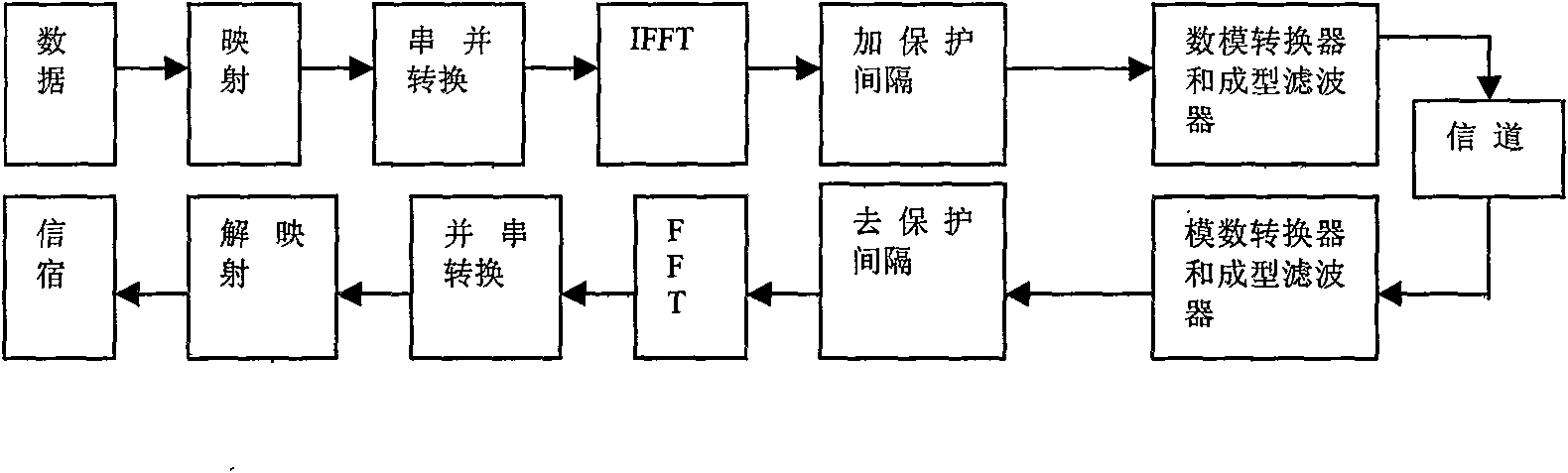 Method for lowering peak-flat ratio of low complexity orthogonal frequency division duplex communication system