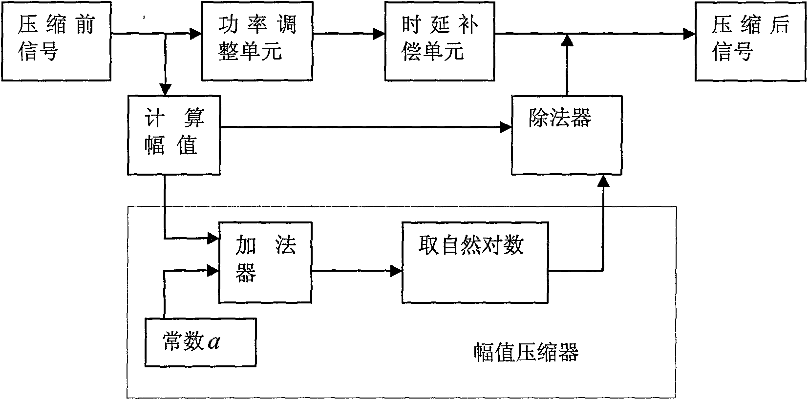 Method for lowering peak-flat ratio of low complexity orthogonal frequency division duplex communication system