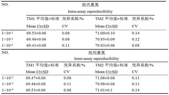 HRM primers and methods for differentiating Mycoplasma capricosum subsp.