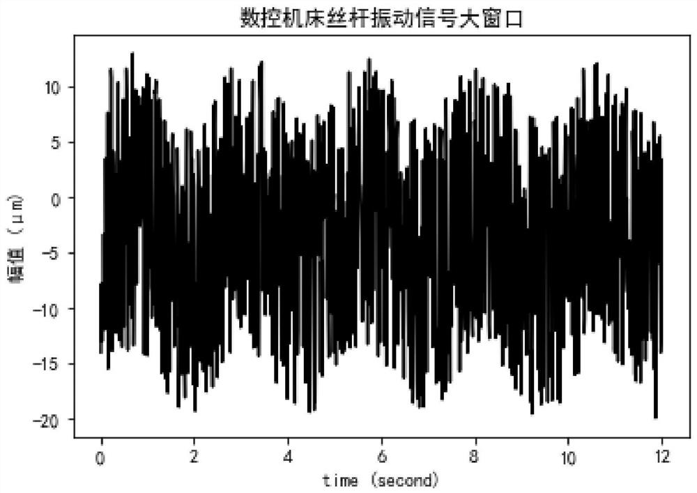 Health degree quantitative evaluation method for rolling ball lead screw of numerical-control machine tool