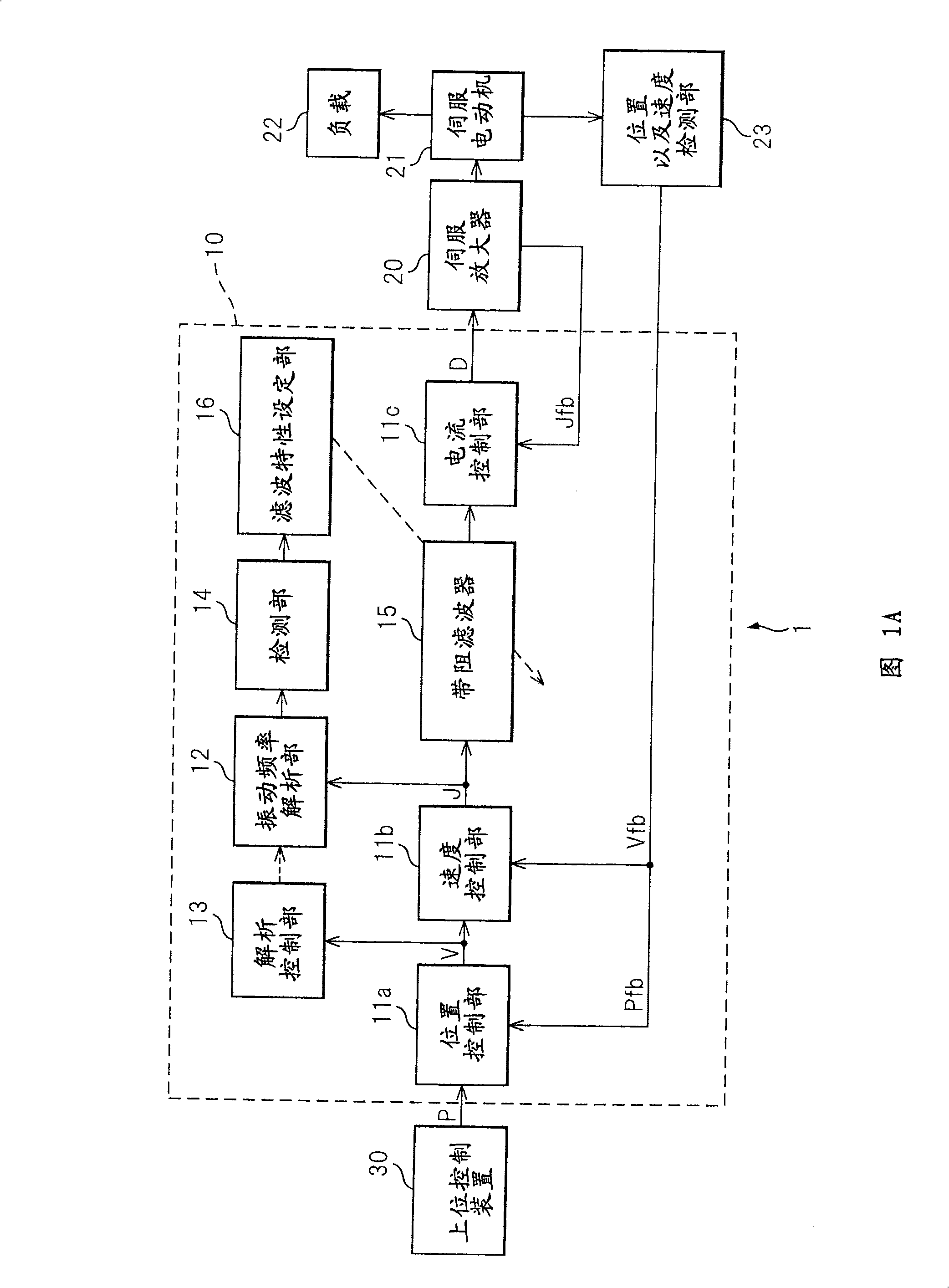 Control apparatus