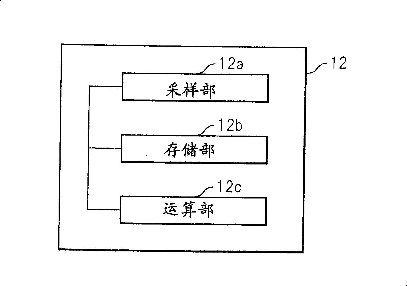 Control apparatus