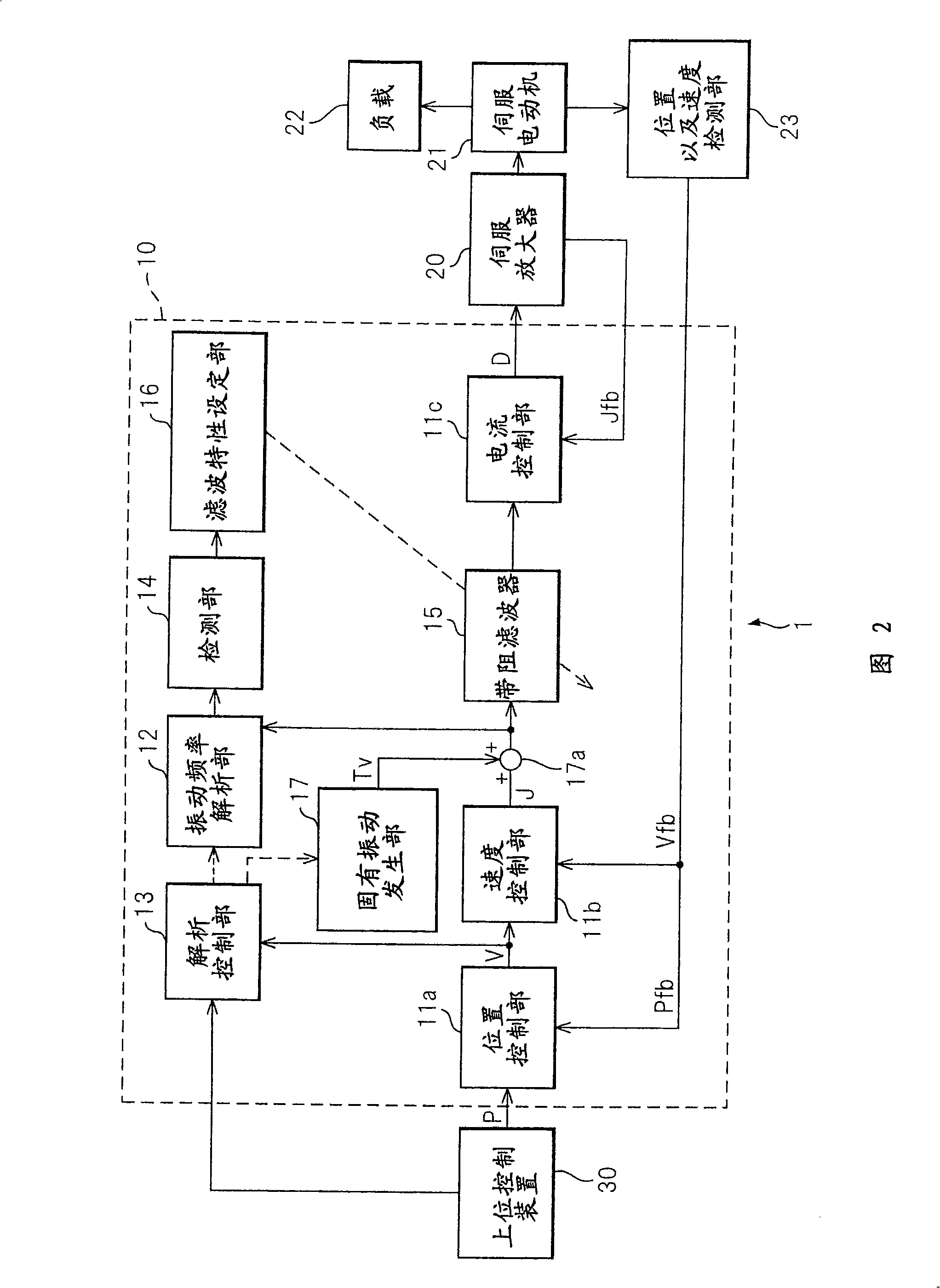 Control apparatus