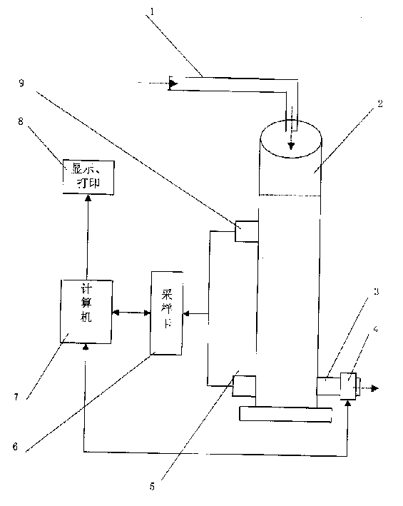 Multiple parameter measurement device and method for small caliber and small flow fluid