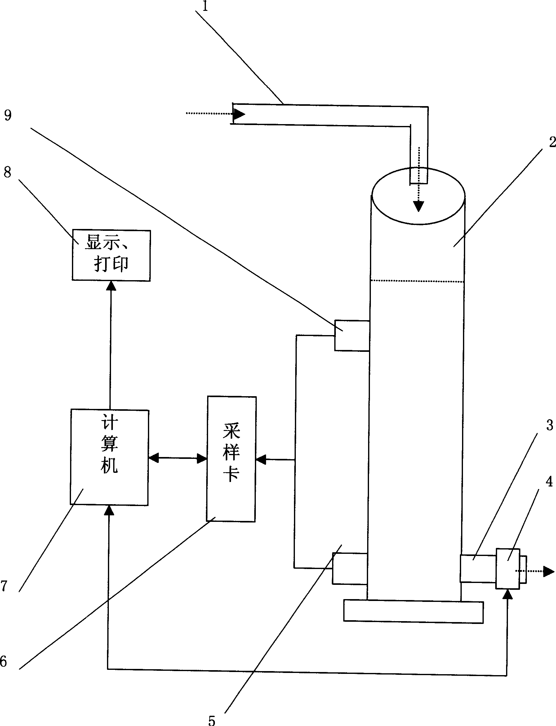 Multiple parameter measurement device and method for small caliber and small flow fluid