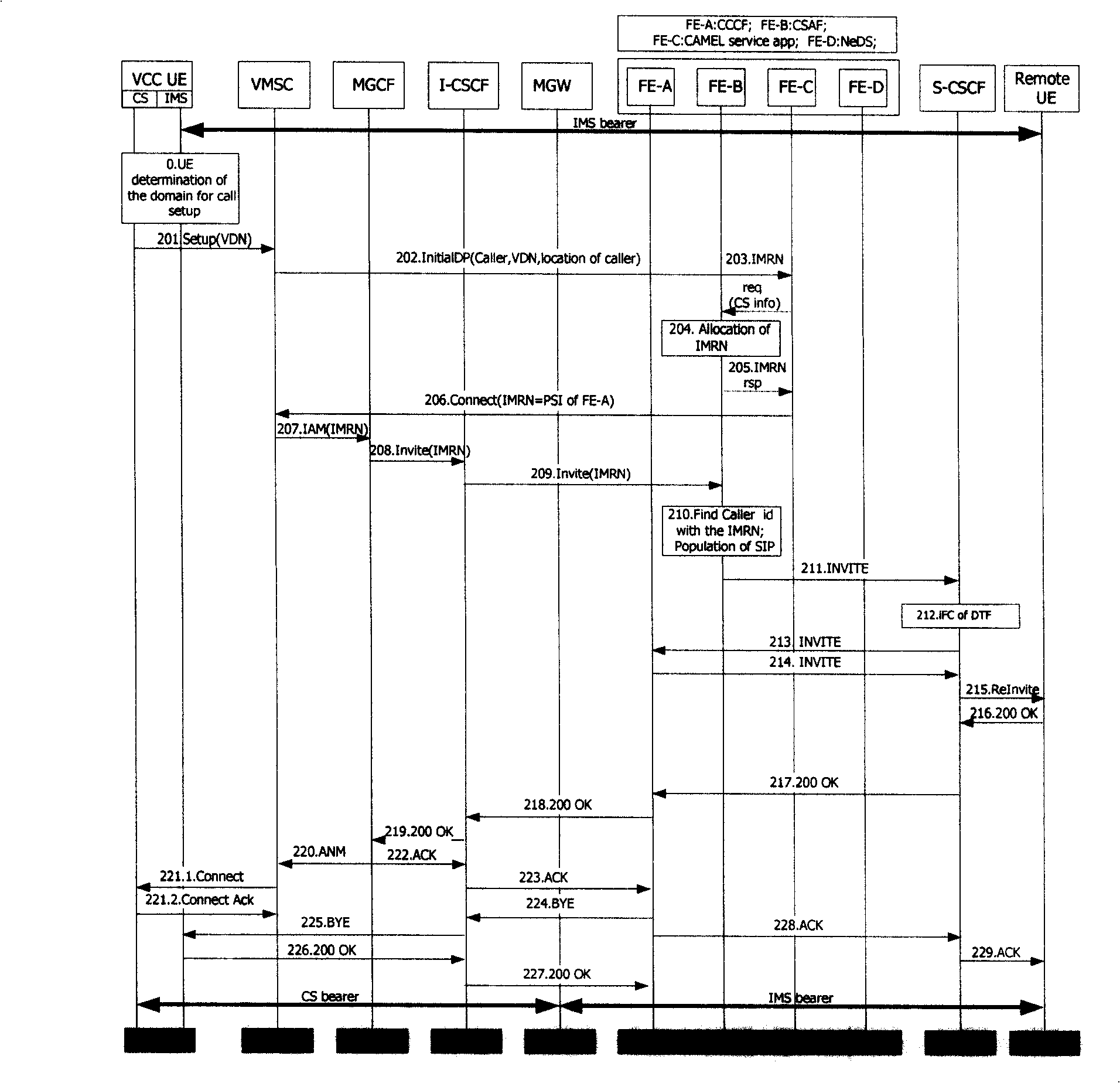 Method and system for providing conversation switch in multi-access mode