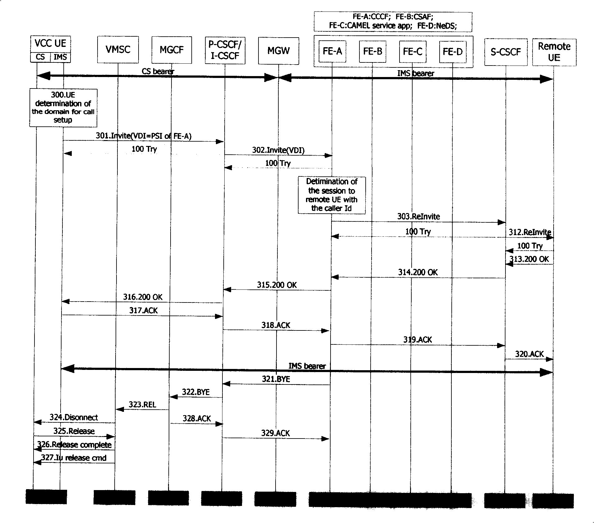 Method and system for providing conversation switch in multi-access mode